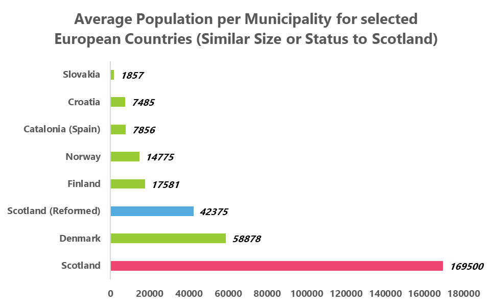 Municipality-Sizes-Similar.png